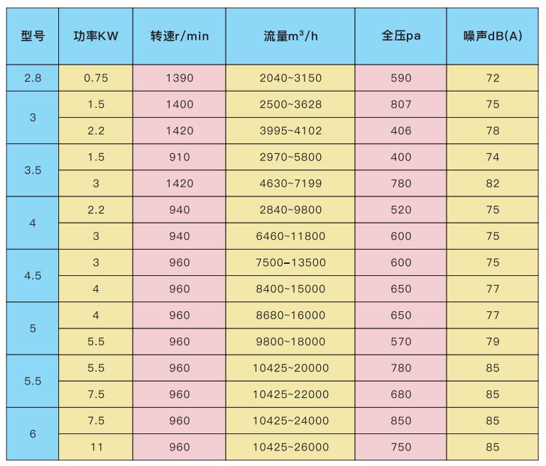 鄭州離心風(fēng)機(jī)廠家