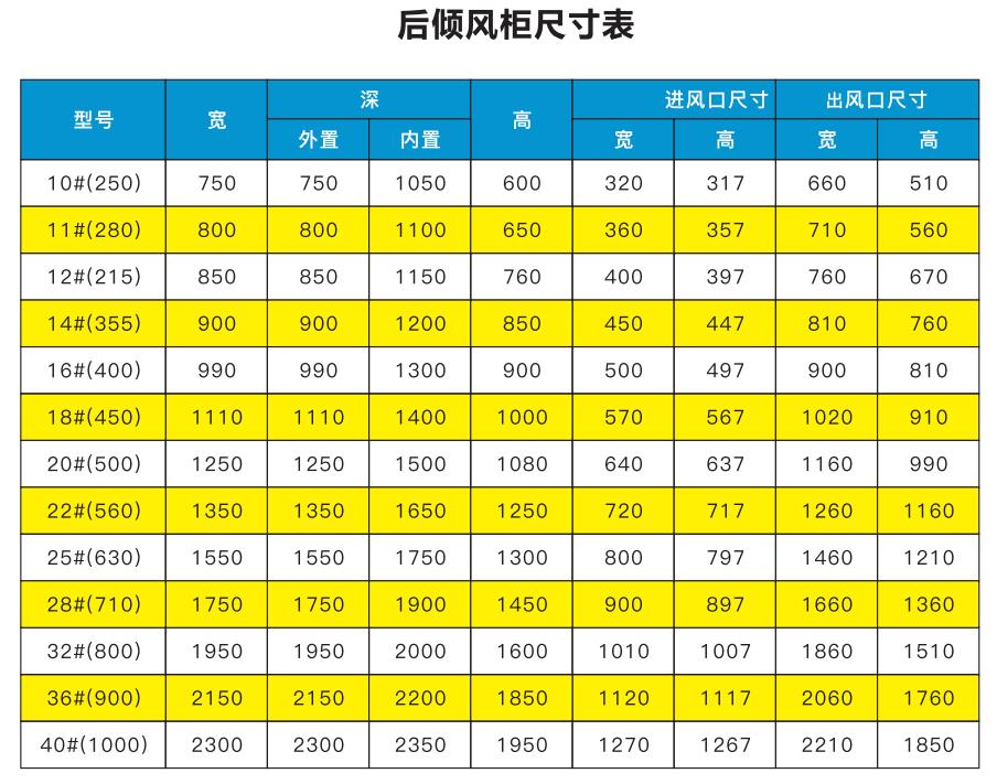 河南后傾風(fēng)柜